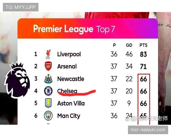英超欧战积分优势明显，下赛季欧冠参赛队伍或扩容至6-7支